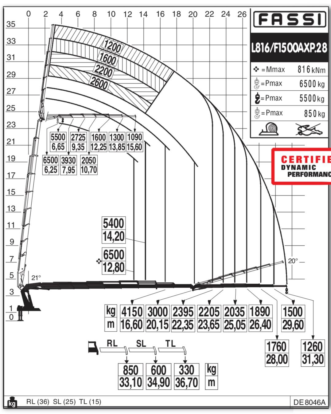 80tn crane lifting chart