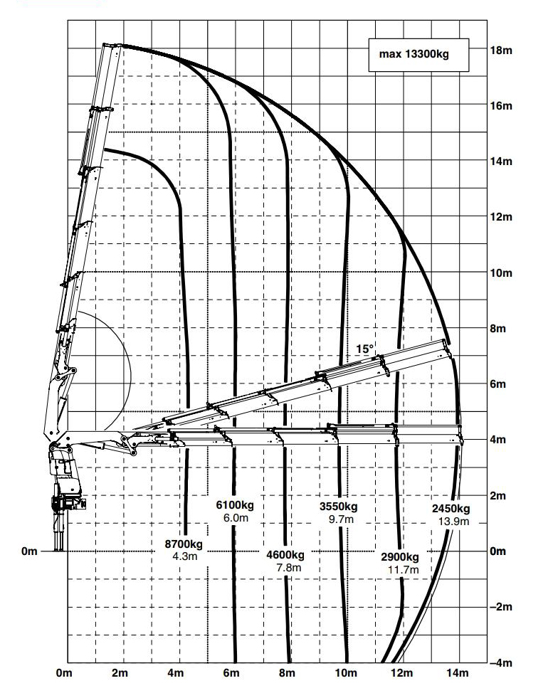 crane lorry load chart