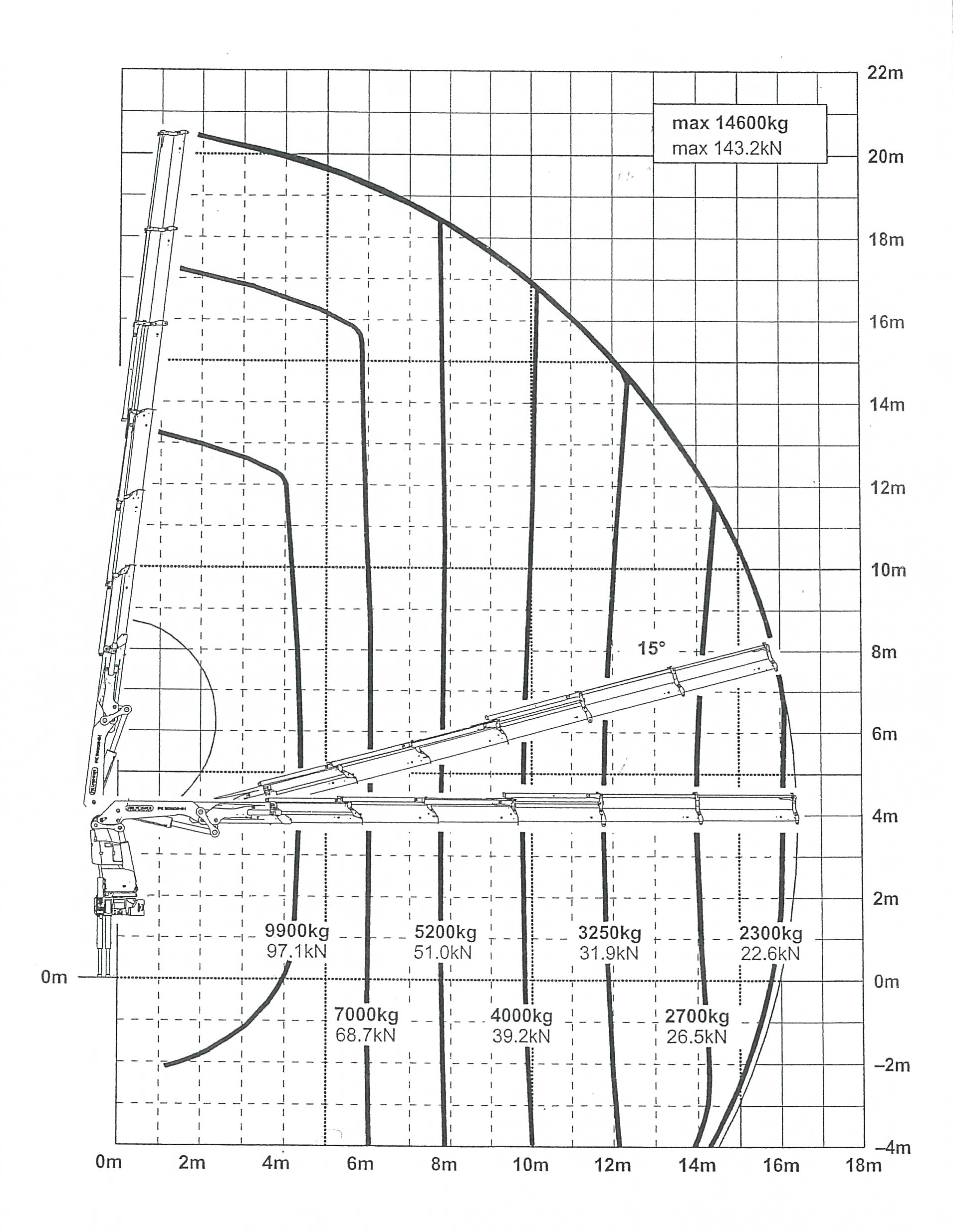 crane lorry load chart