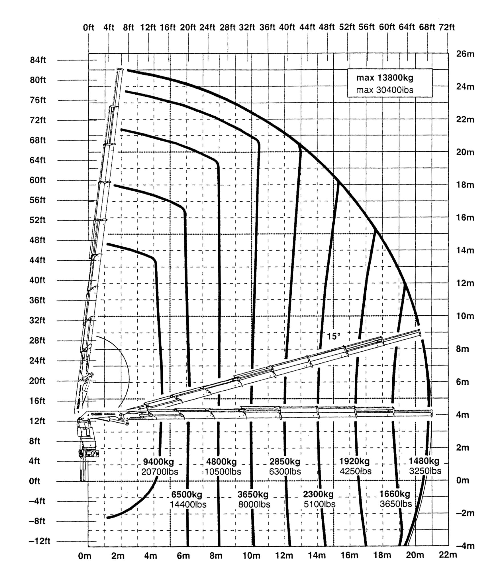 40 ton crane load chart