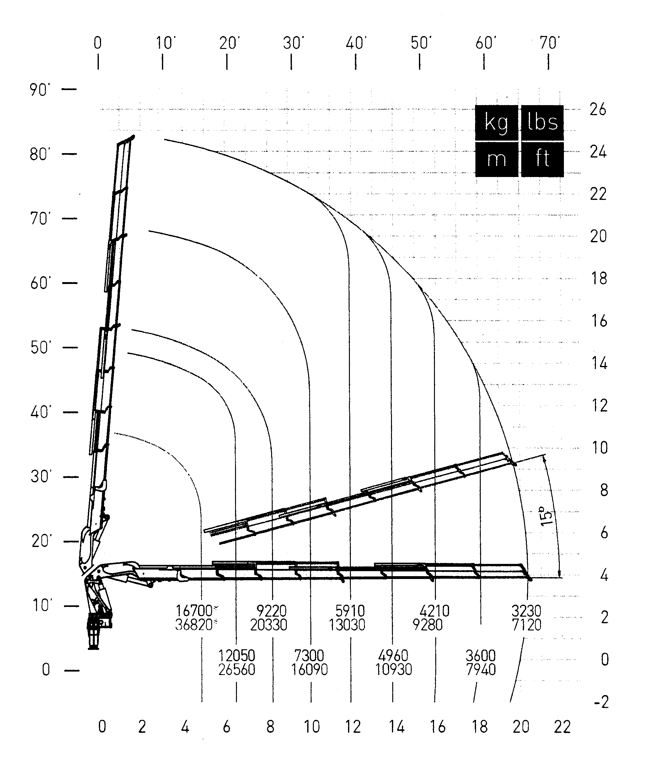 30 ton lorry crane load chart