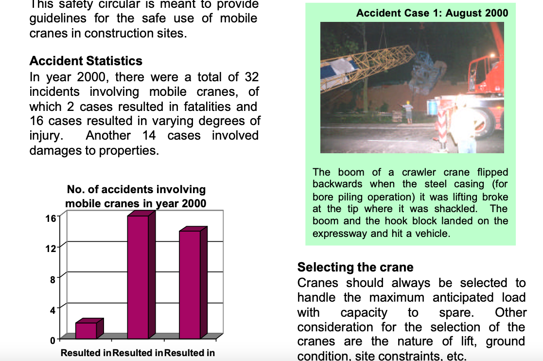 Safe Use of Mobile Cranes in Construction Sites OSD / ENG CIR / LE / 4/01