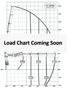 100 ton crane lifting chart